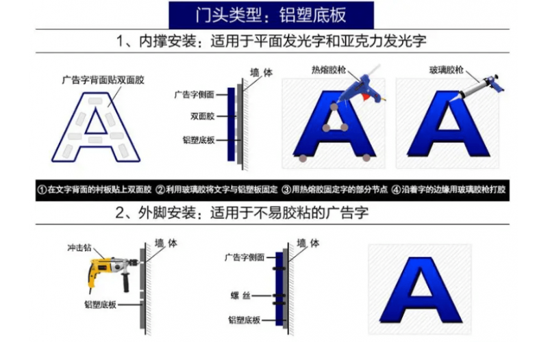 發(fā)光字怎么接線？發(fā)光字安裝方法